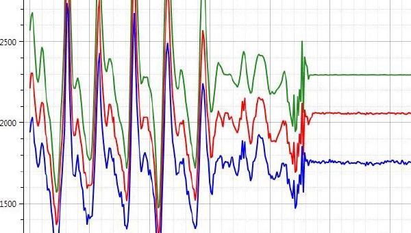 Modular Data Acquisition System