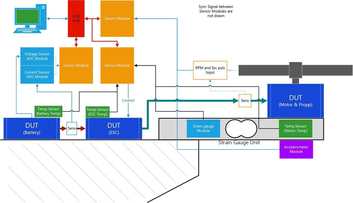 Featured image of post Motor Thrust Test Bench
